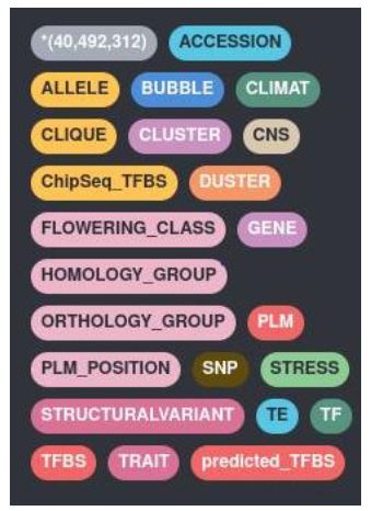 NEO4J_NODE_LIST